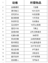 江湖秘笈：打怪升级避坑攻略