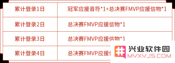 王者荣耀世界冠军杯总决赛活动攻略 战队信物兑换与获取指南