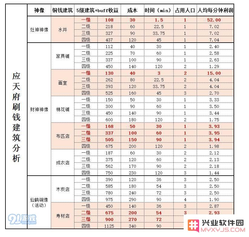 江南百景图如何高效快速获取铜钱收益的策略与技巧分享