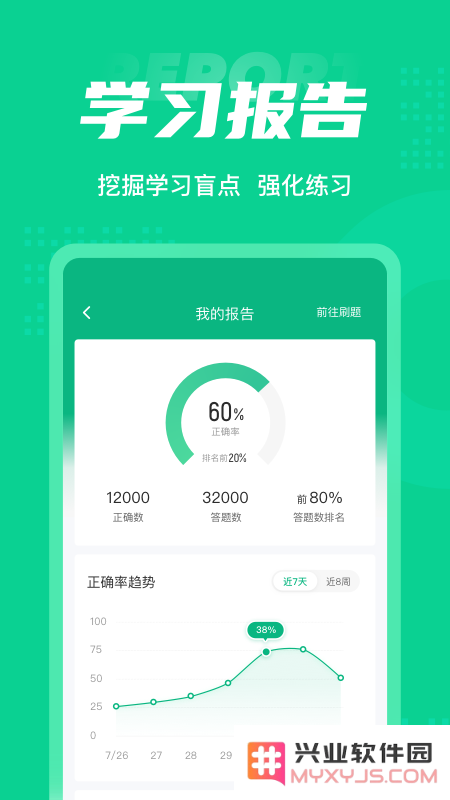 小儿推拿保健师聚题库软件下载