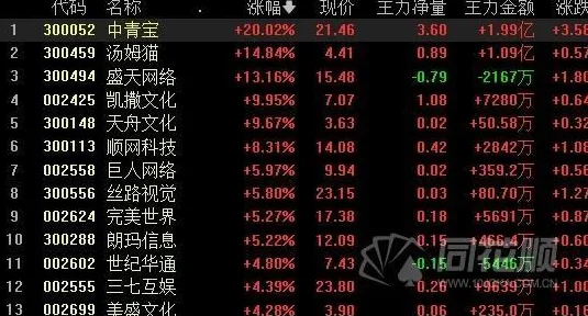 ▶实测｜指南 最新｜版本更新｜NFT价值：10日涨幅分析攻略