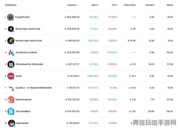 ▶实测｜指南 最新｜版本更新｜NFT市场动态：10日价格涨幅深度分析与策略分享