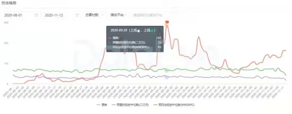 ▶紧急｜指南 最新攻略：1 云·原神流量优化 数据党｜2025年04月攻略
