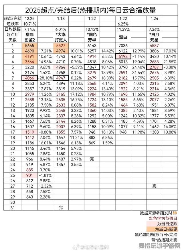 ▶紧急｜指南 最新攻略：1 云·原神流量优化 数据党｜2025年04月攻略