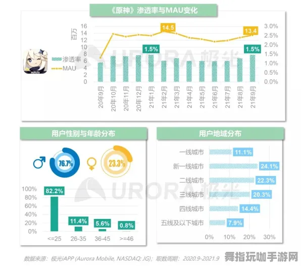 ▶紧急｜完整指南 最新攻略：1 云·原神流量提升 数据党｜2025年04月最新攻略