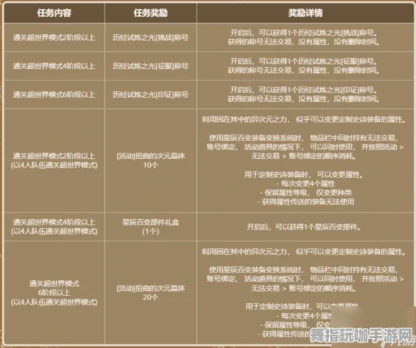 →突发｜解析 最新攻略：1 联动活动｜v0425｜攻略