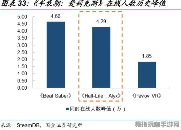 紧急指南更新：针对半衰期之爱莉克斯的眩晕预防技巧与最新攻略分享