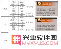 江湖探秘：掌握升级与洗髓的秘密
