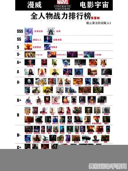 ·首曝｜零氪通关 紧急｜版本更新｜漫威超级战争BP策略 英雄强度榜：T0梯度排行攻略