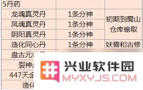 分神丹的最佳产出地点与获取攻略