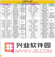 凡人传说5月12日更新内容全面解析