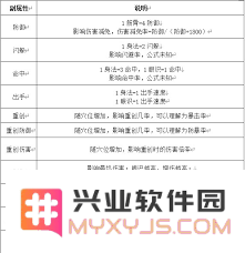 如何科学合理地确定江湖装饰的优先级