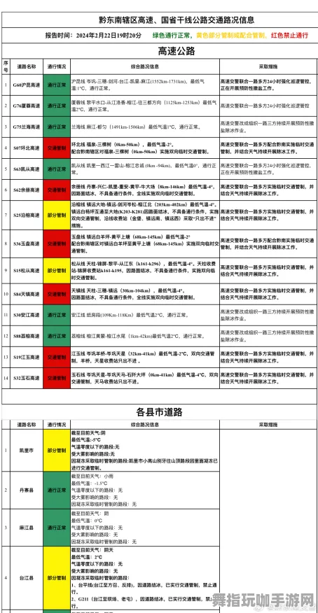 突发消息｜应对策略 迅速出击｜即将到来的2025年04月全面攻略