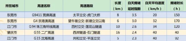 首次揭晓｜羊了个羊隐藏关卡详细指南与攻略 v0425版首曝
