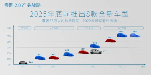 ｜最新攻略：0 铁拳8角色对策 2025｜零氪通关攻略