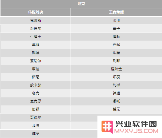传说对决和王者荣耀的英雄对照表