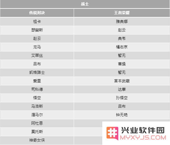 传说对决和王者荣耀的英雄对照表