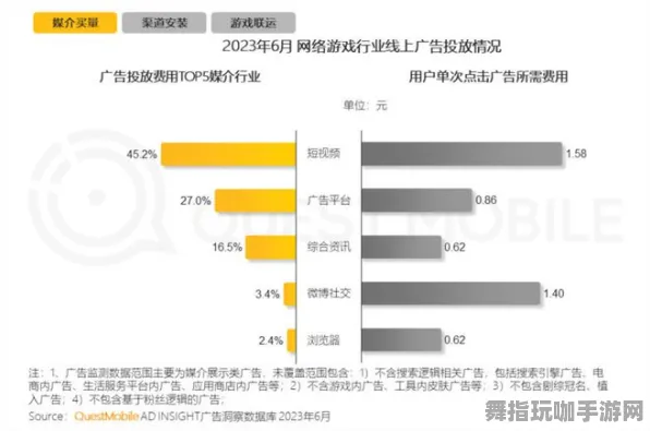 突发｜详解 最新流量优化攻略：0 云·原神版本更新解析｜v0425｜全新策略分享