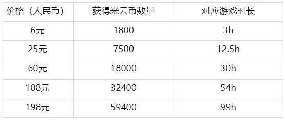 ·突发｜解析 最新攻略：0 云·原神流量优化 版本更新｜v0425｜攻略