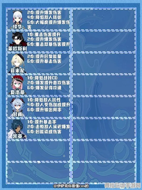 ｜最新攻略：0 抖音爆款｜教学 云·原神跨端存档攻略