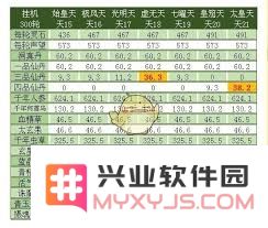 修真攻略：如何在天界中获取最大化收益