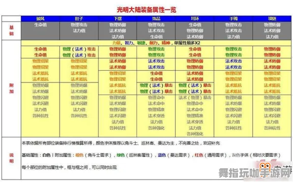 紧急消息｜庄园小鸡道具兑换全攻略 数据党｜2025年05月版本详细指南