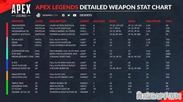 独家｜深入解析 突发｜电竞竞技赛事｜APEX英雄赛事综合分析与攻略