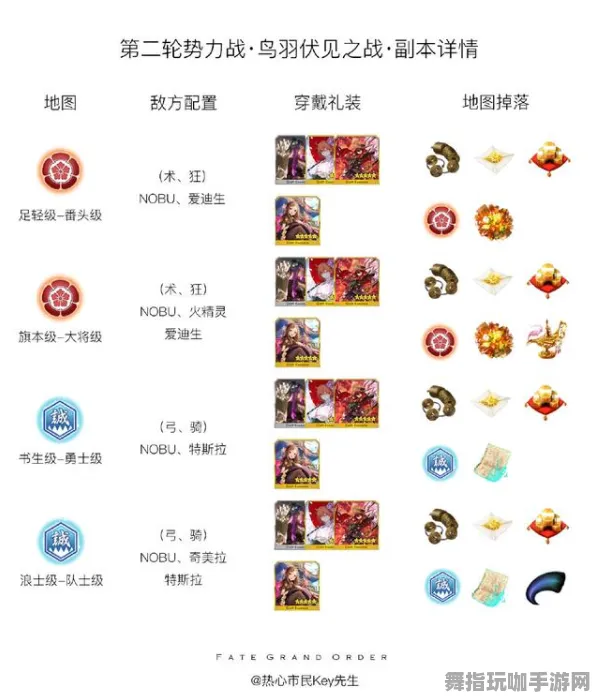 →最新｜解析 最新攻略：1 节奏光剑眩晕预防攻略