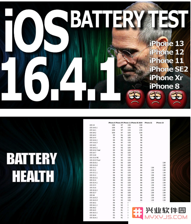 iOS 16.4.1 续航问题依然存在，用户还应该考虑升级吗？