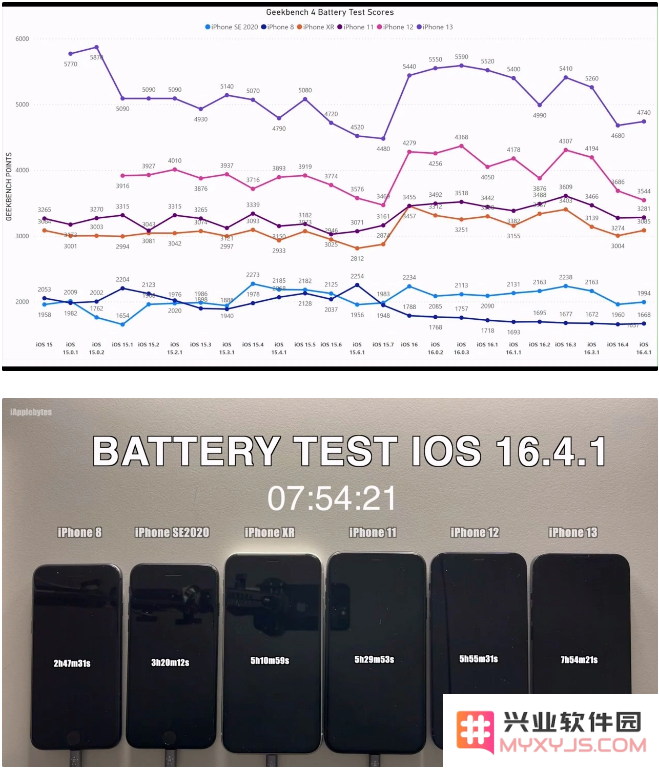 iOS 16.4.1 续航问题尚未修复，还值得升级吗？