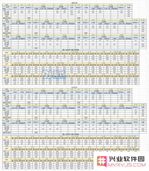 高能手办团桌游海湾王国与冰河时代的通关收益对比，哪个更加丰厚？