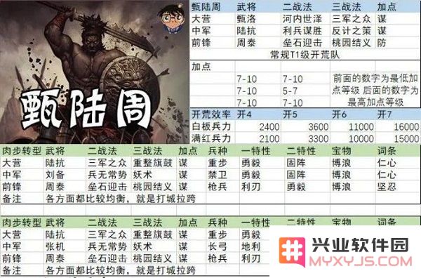 率土之滨开荒阵容搭配