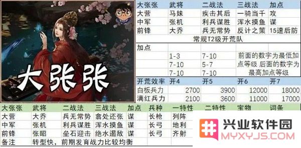 率土之滨开荒阵容搭配