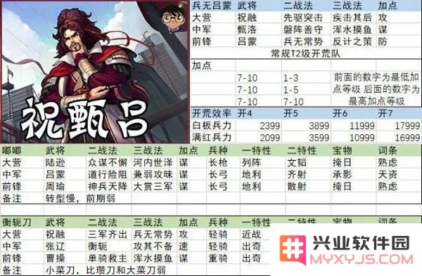 率土之滨开荒阵容搭配