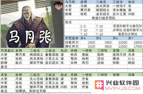 率土之滨开荒阵容搭配