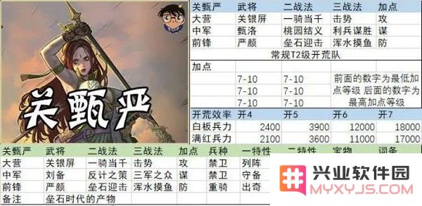 率土之滨开荒阵容搭配
