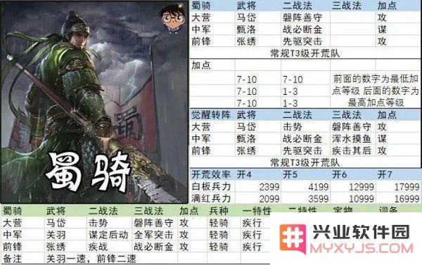率土之滨开荒阵容搭配