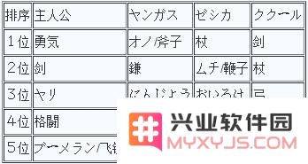 《勇者斗恶龙8》新手技能加点全攻略，助你轻松打败敌人，实现冒险梦！