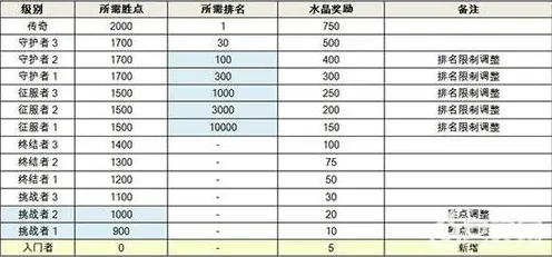 ｜最新｜秘籍 最新攻略：1 突发｜版本更新｜攻略