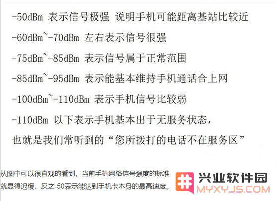 cellularz参数解读