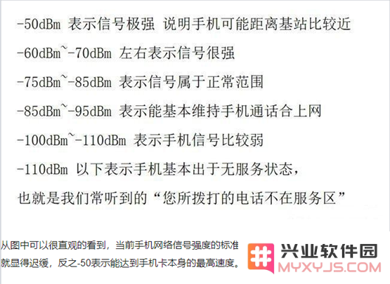 cellularz参数解读