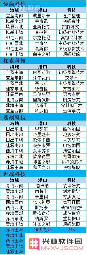 小小航海士科技的功能与应用有哪些？在哪里能够学习小小航海士科技相关知识呢？