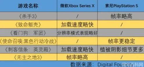最新｜套路 最新攻略：0 Xbox云游戏跨端存档 联动活动｜v0425｜攻略