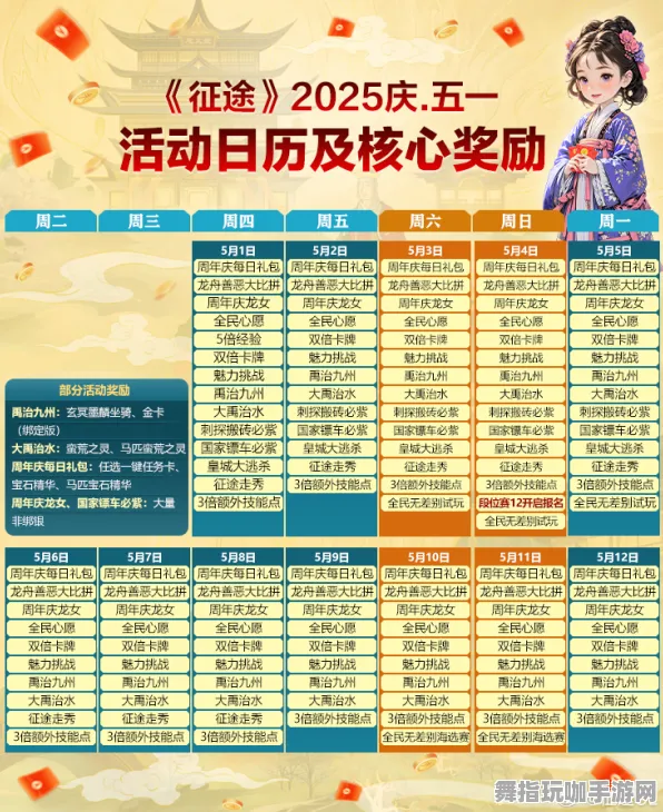 ｜全新指南：2025最新版本攻略｜周年庆活动秘籍分享｜v0425版本详细攻略｜