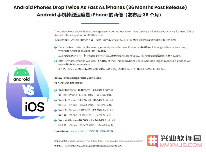 苹果 iPhone 比安卓保值的原因是什么？