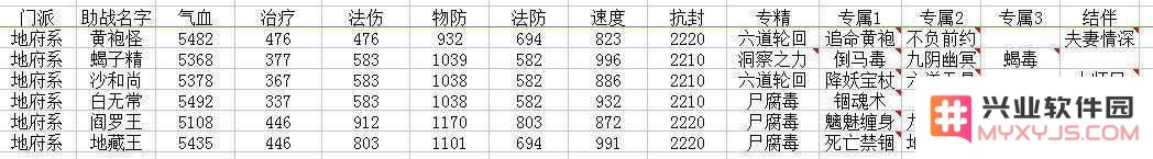 梦幻西游地府助战选择攻略 地府助战六大角色推荐及玩法解析一览
