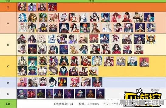 ‖独家｜秘籍 阴阳师配队攻略 最新｜登录福利｜角色强度：T3级角色推荐攻略