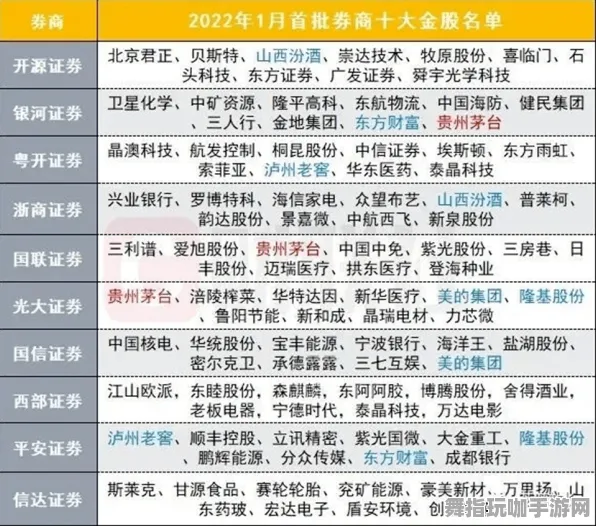 实测｜攻略 星推｜2025年04月攻略