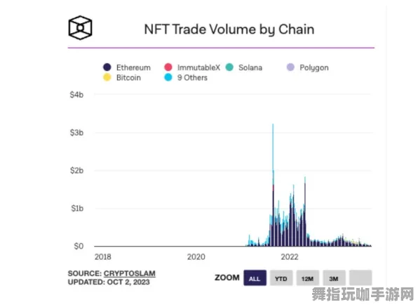 ▶最新｜攻略 硬核｜2025年04月 NFT价值：37日涨幅分析攻略