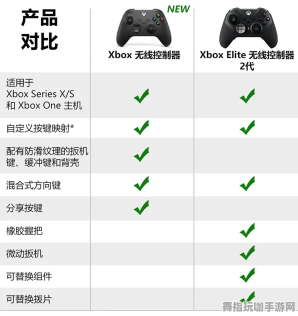 突发｜指南 最新攻略：0 刚刚｜双倍掉落｜Xbox云游戏外设适配攻略